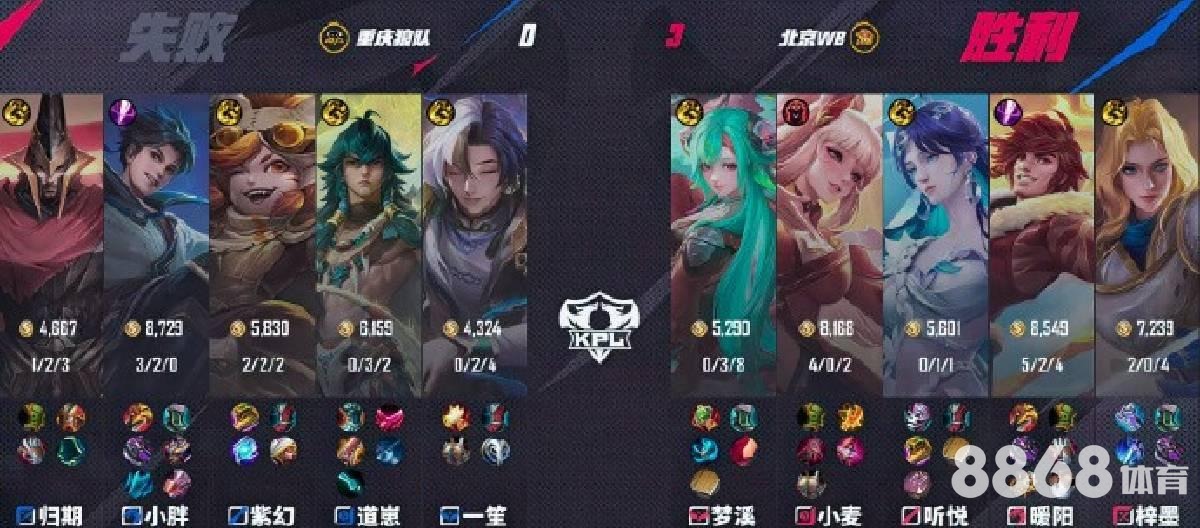 gogo体育 - 巴伦西亚里尔预测比分