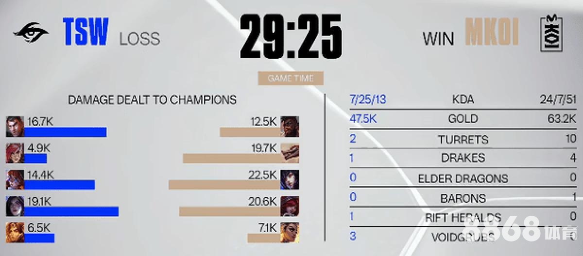 gogo体育 - 2018世界杯博天堂预测B组比分