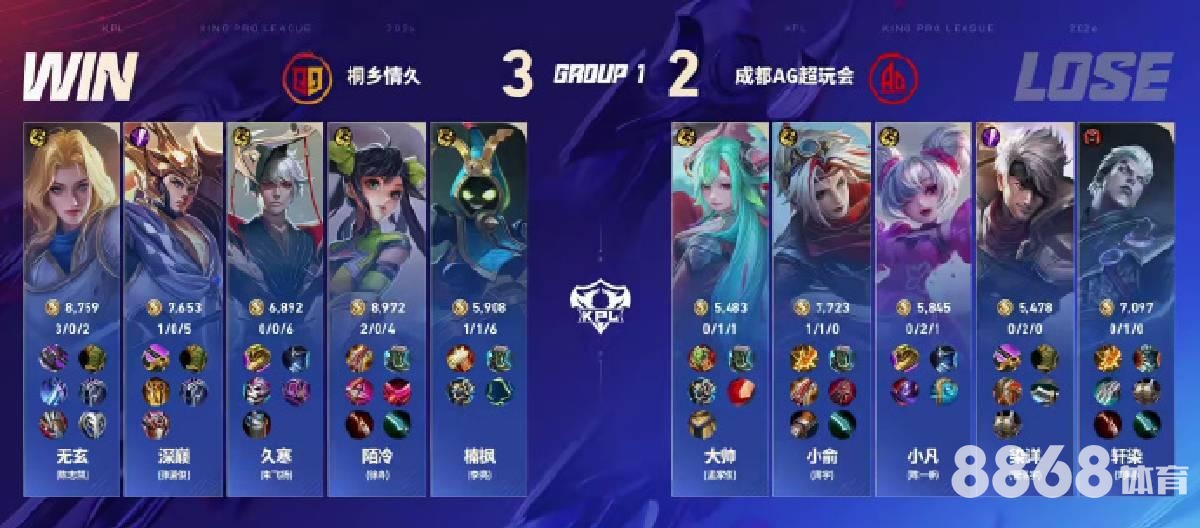 gogo体育 - 维拉和南安普顿预测比分